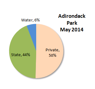 Park Pie Chart Basic